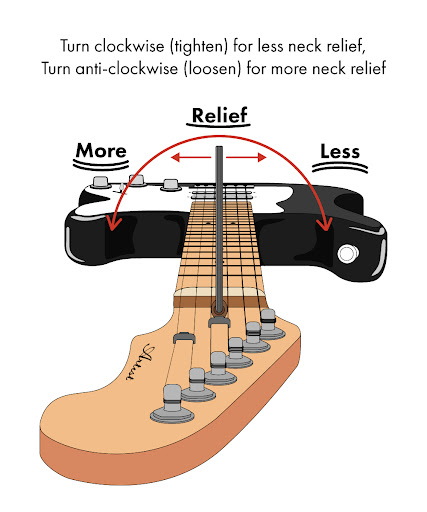 Beginners Guide to Adjusting your Truss Rod